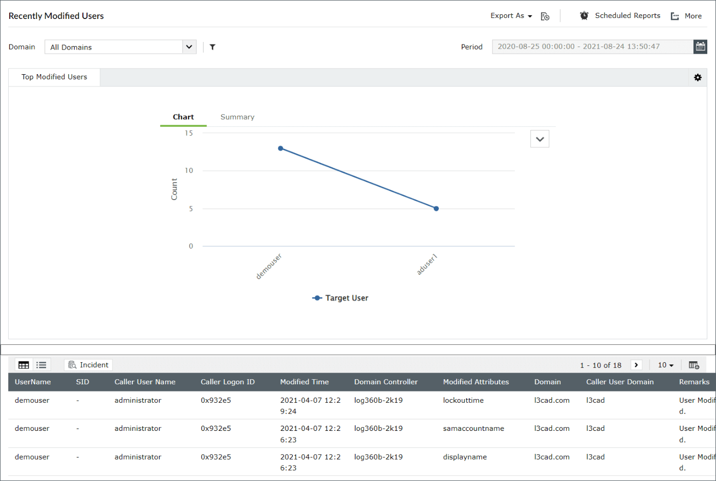 Tracking user creations, deletions, and modifications