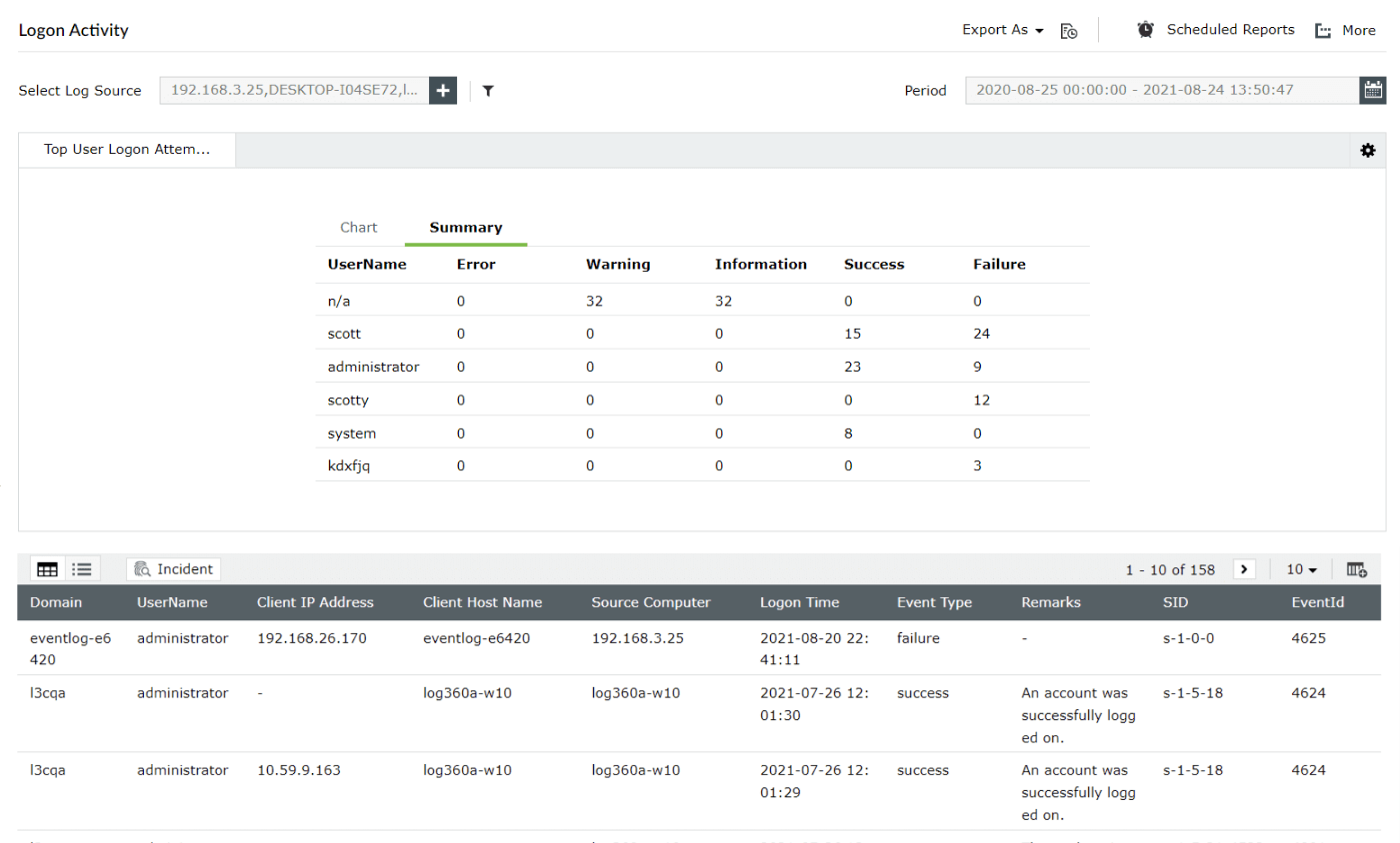 Tracking user logons on particular workstations