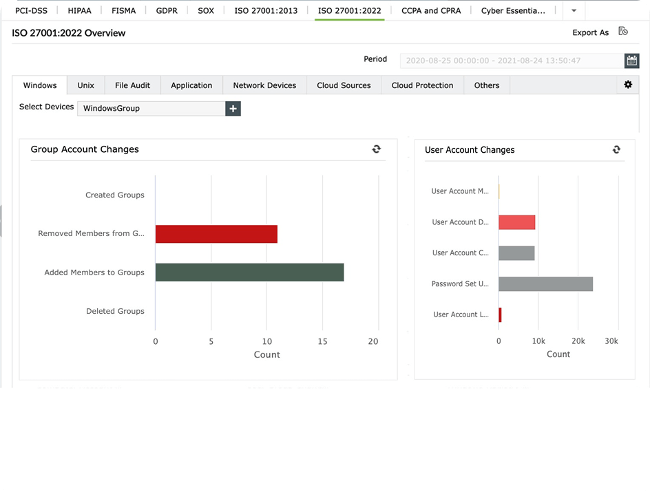 Cybersecurity compliance reporting for Windows and Active Directory events in Log360 Cloud