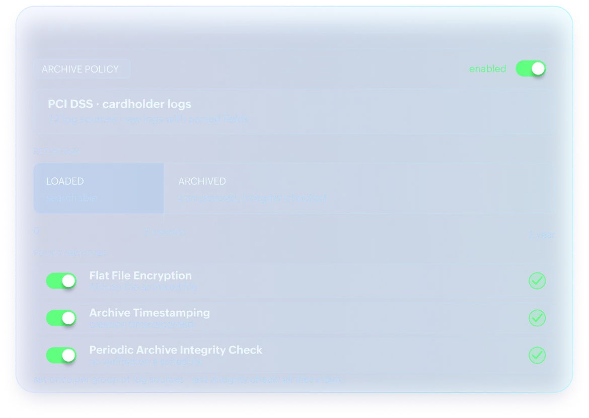 Four archive files in sequence, each encrypted, hashed, and timestamped, above a panel confirming the daily integrity check found every file intact.