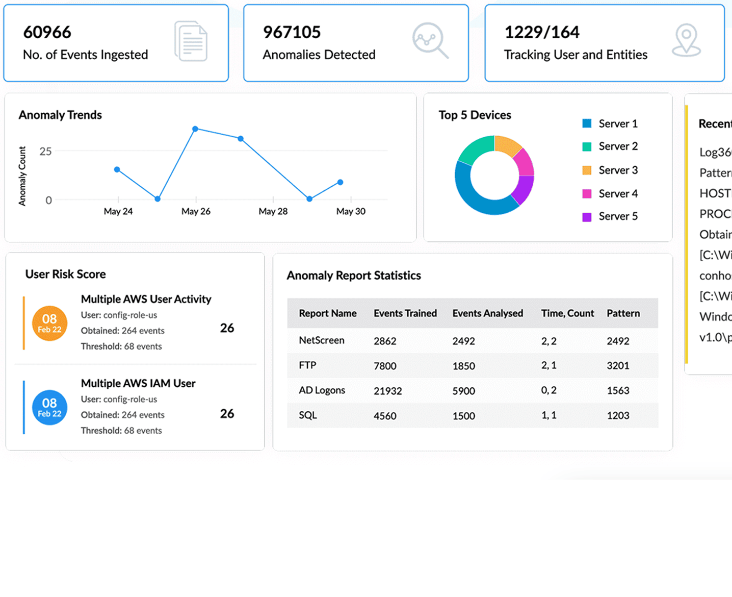 Behavioral analytics & risk scoring (UEBA)