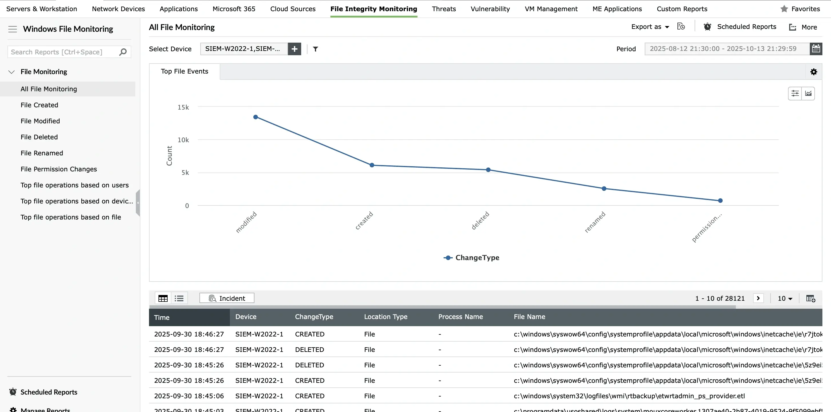 Precision data security and localization