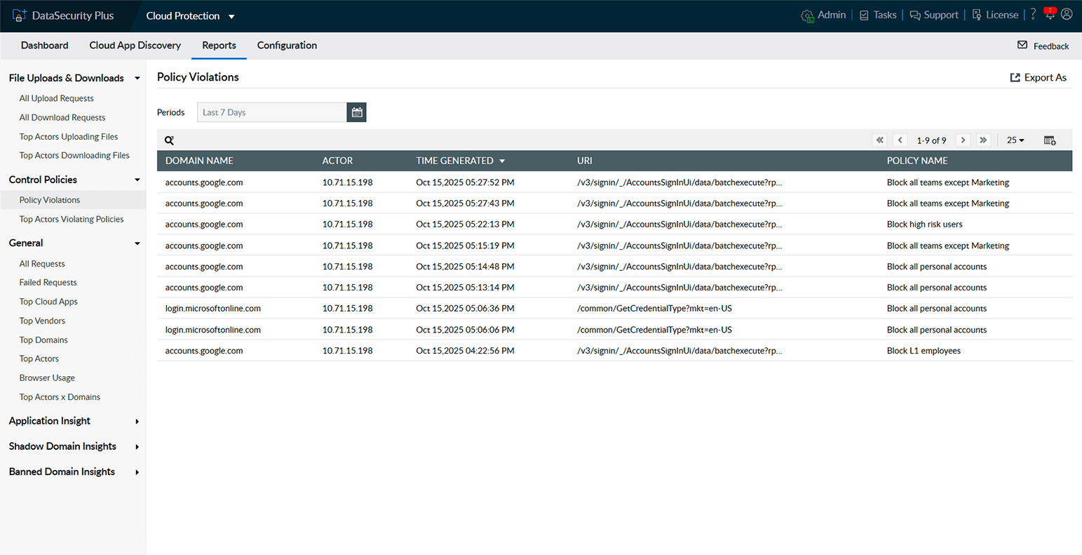 Audit-ready reports