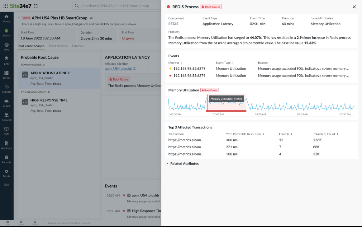AI in ITOM and observability solutions