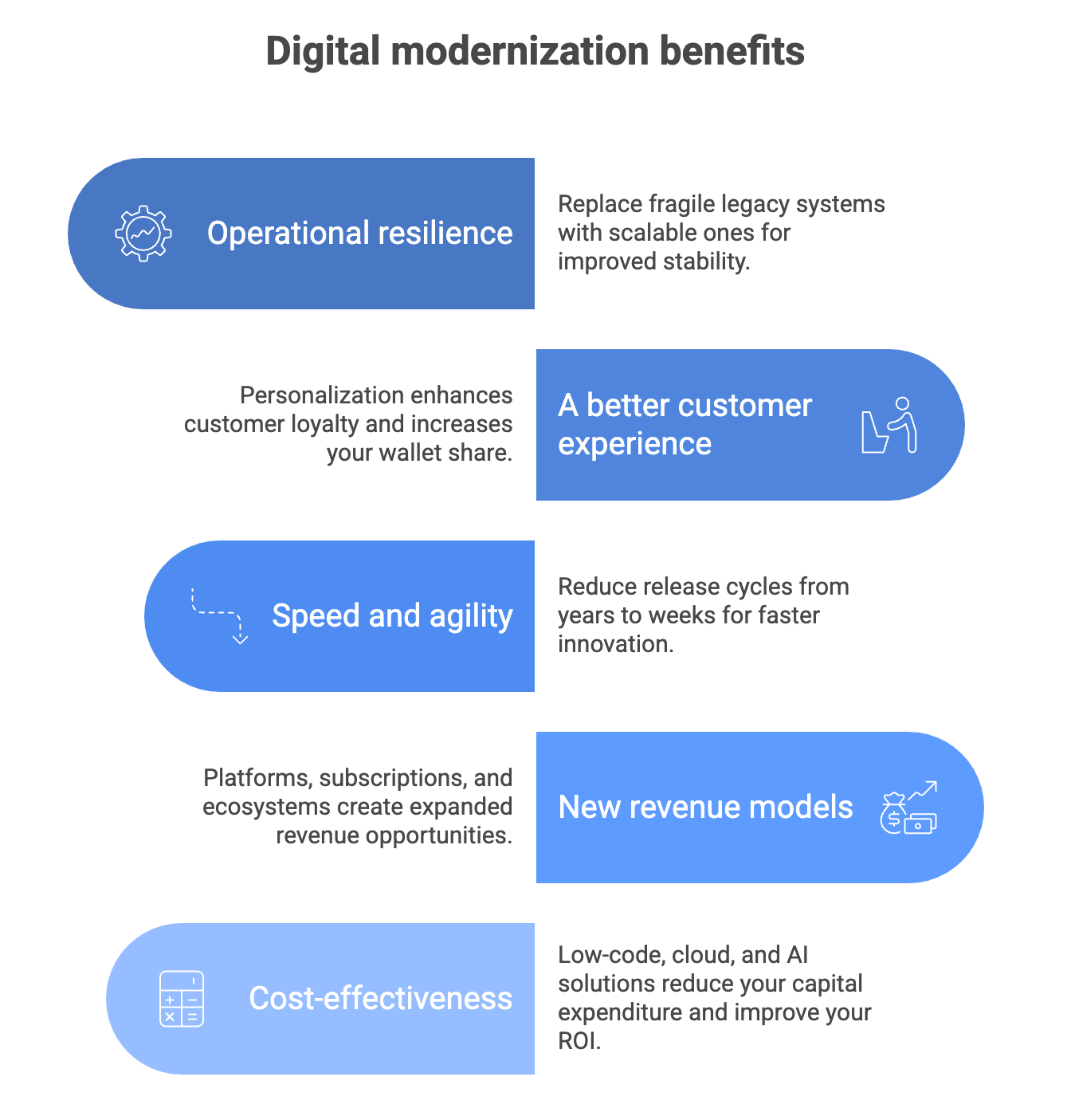 Digital modernization strategy for enterprises | CXO Focus.