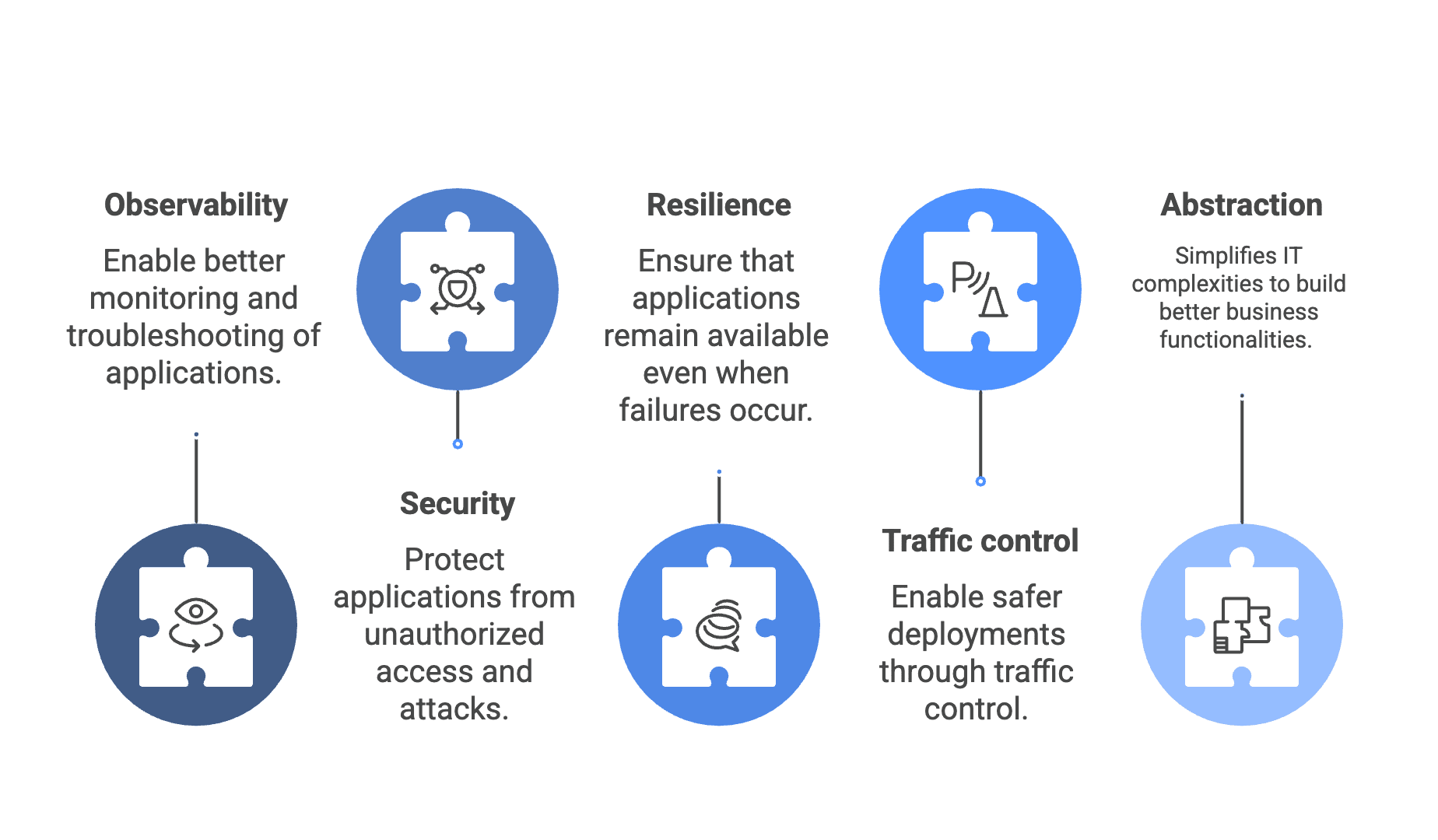 Service mesh benefits