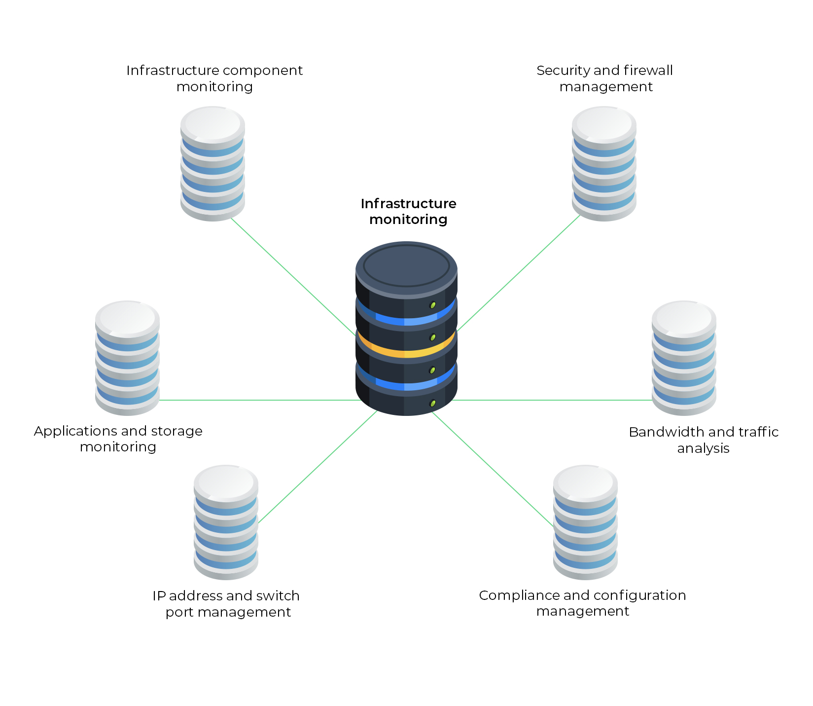 Unified Infrastructure Monitoring - ManageEngine OpManager Plus