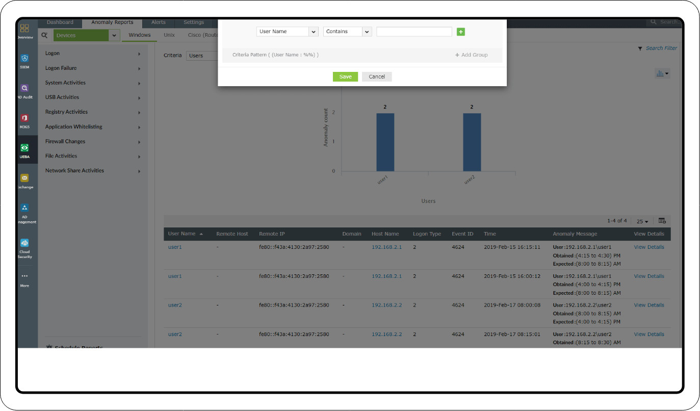 Investigation through reports