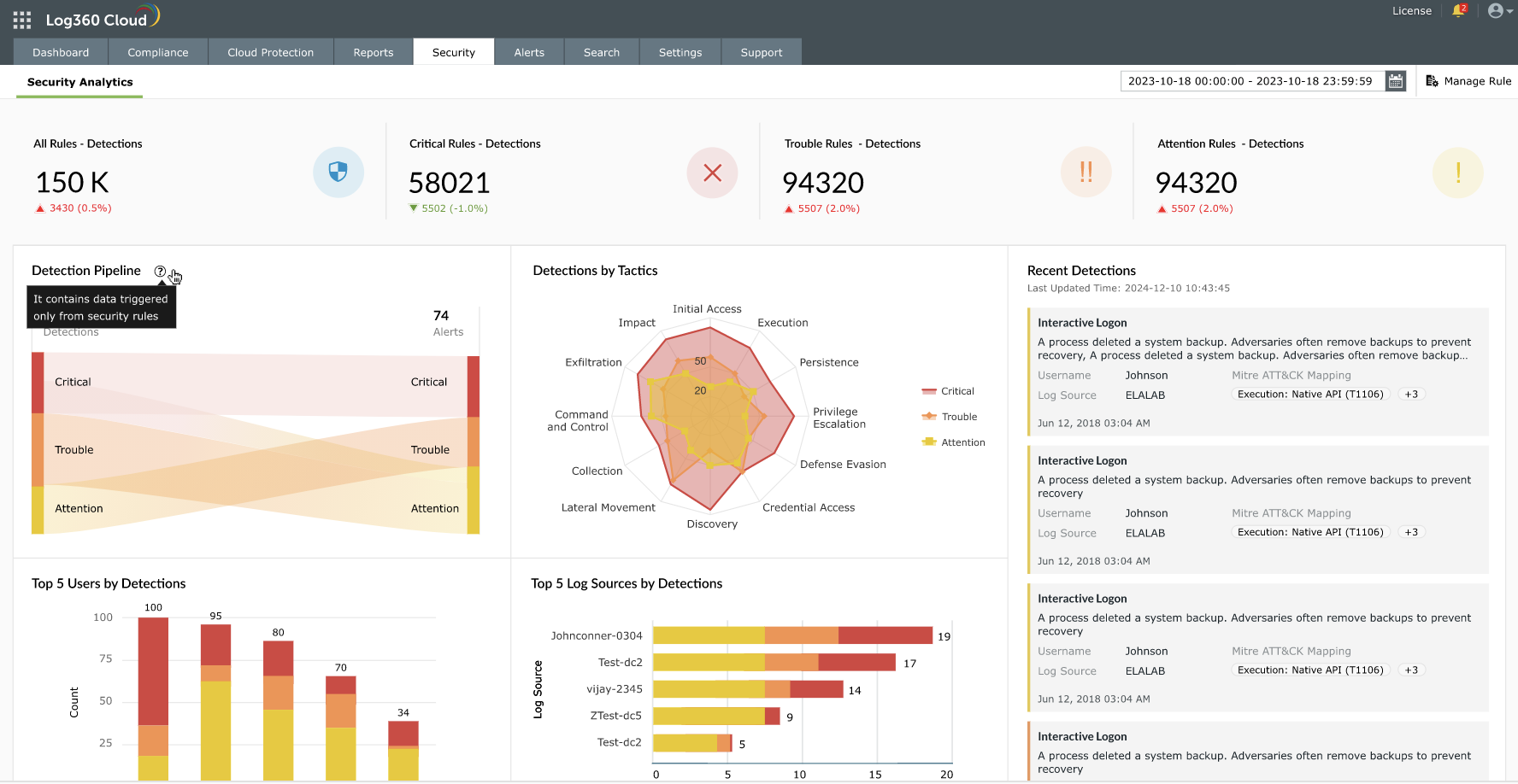Log360's security analytics dashboard