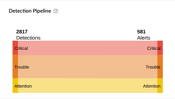 Security dashboard widgets