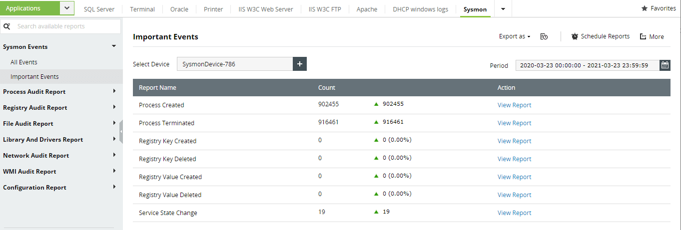 Sysmon Application