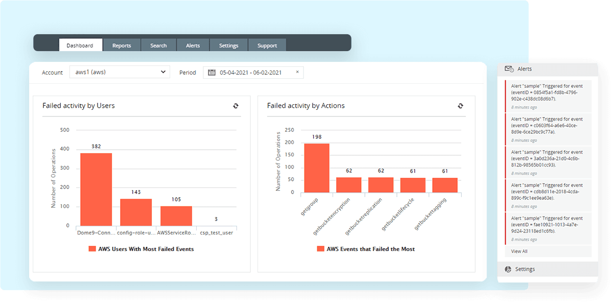 AWS failed activity reports from Log360