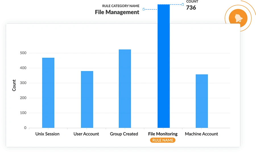 Real-time alerting for incident management in Log360