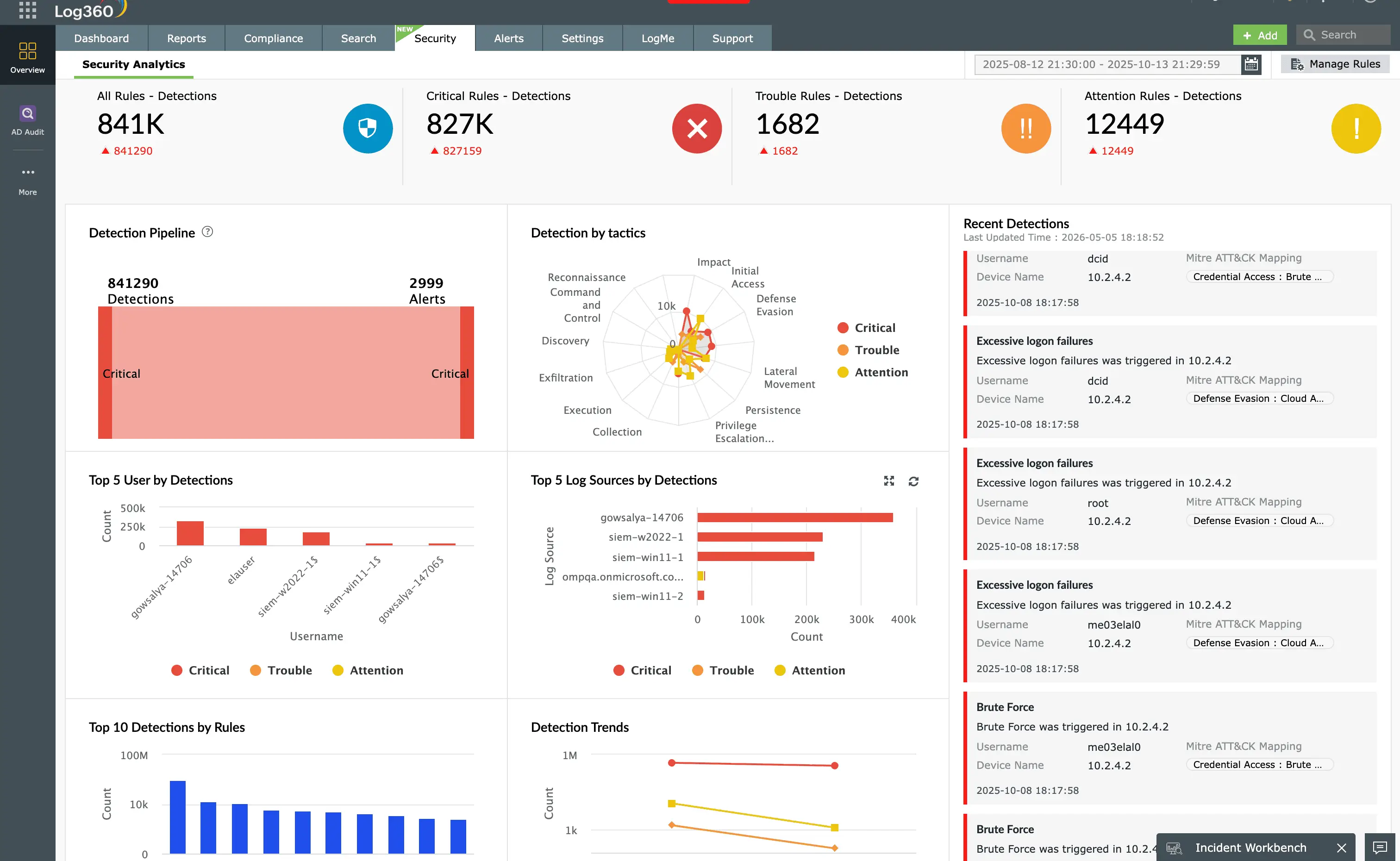 Security automation dashboard for faster incident resolution