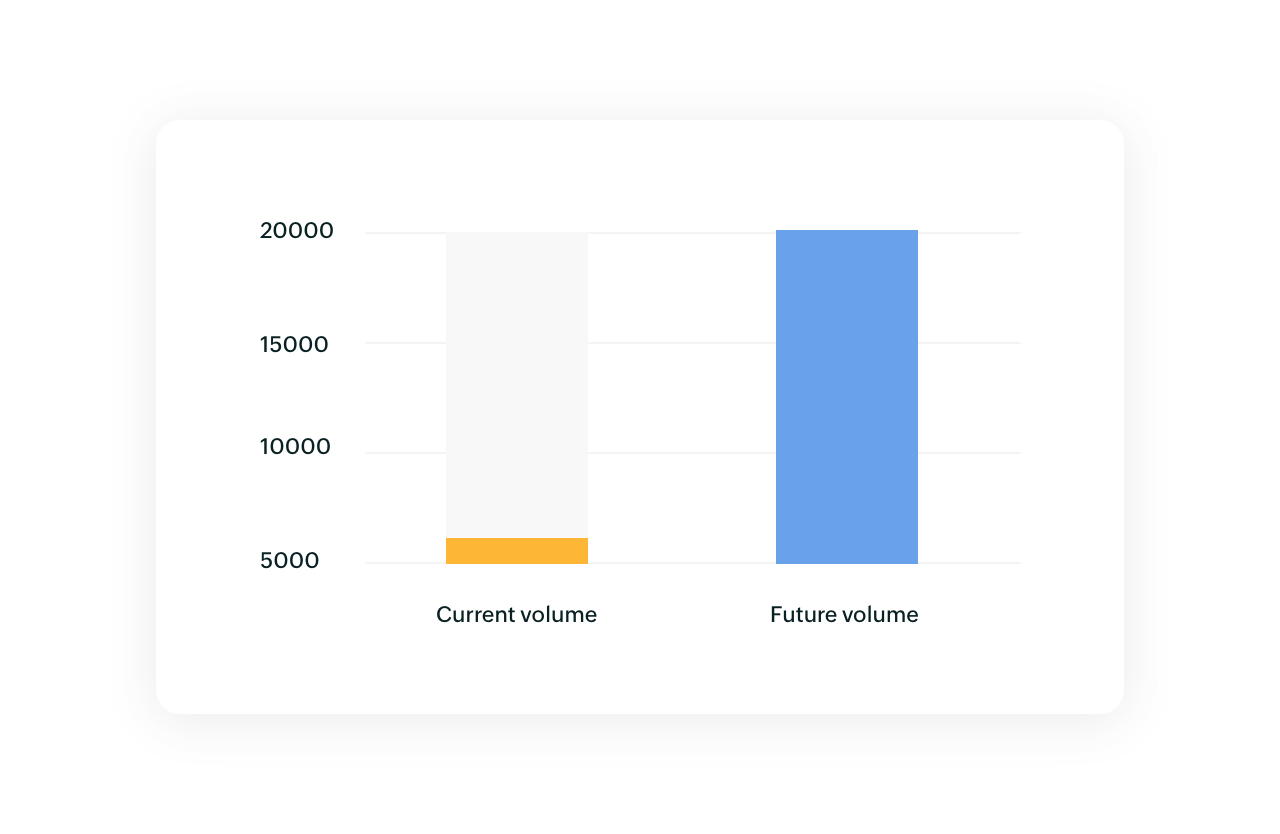 Scalability