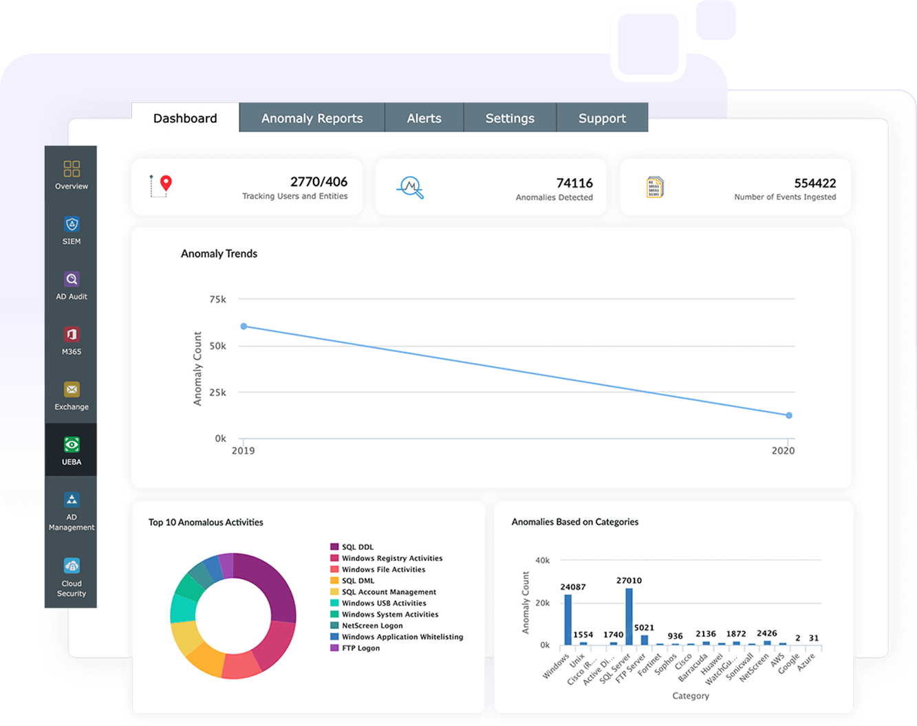 User and entity behavior analytics