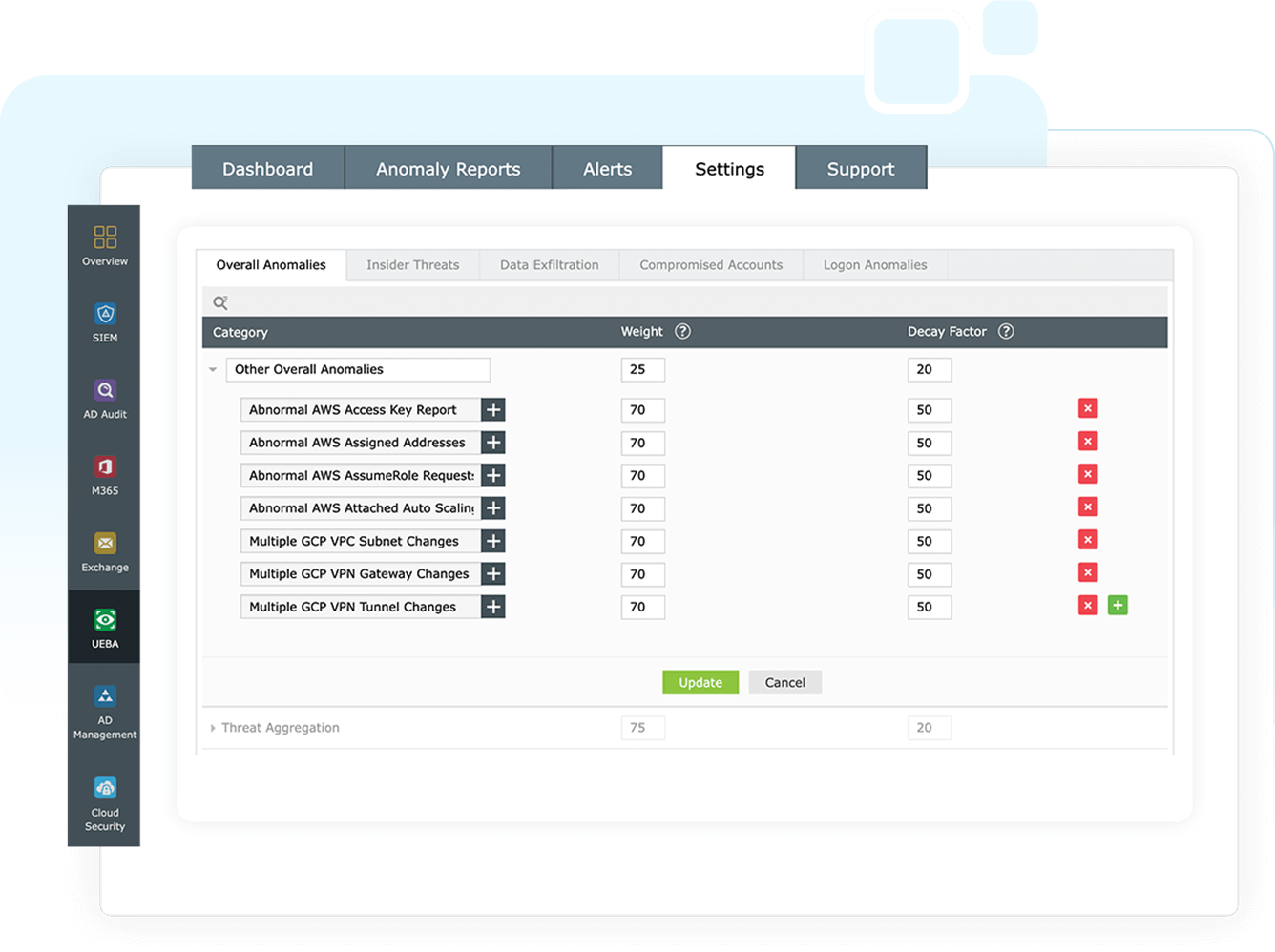 Score-based risk assessment