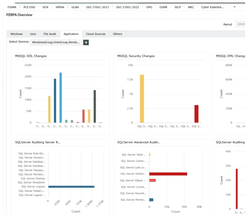 Supporting cybersecurity awareness and compliance in education