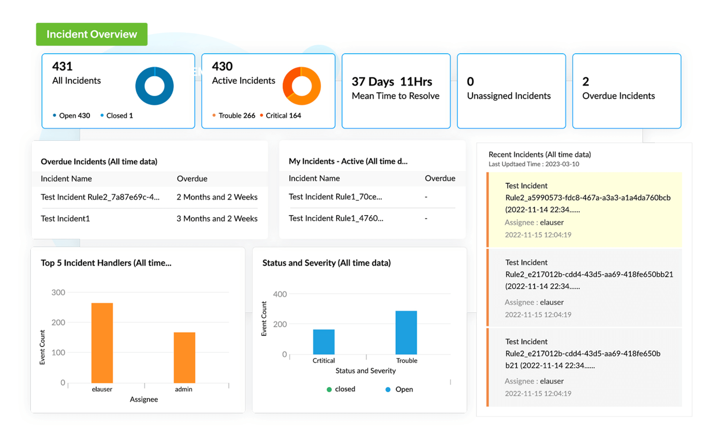 Optimize SOC metrics with Incident Manager