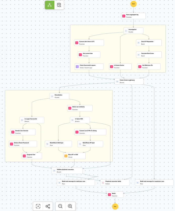 Execution Workflow