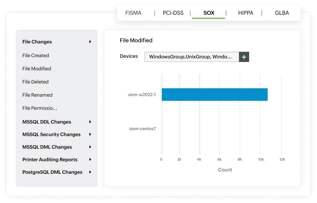 Safeguard financial data integrity with file monitoring