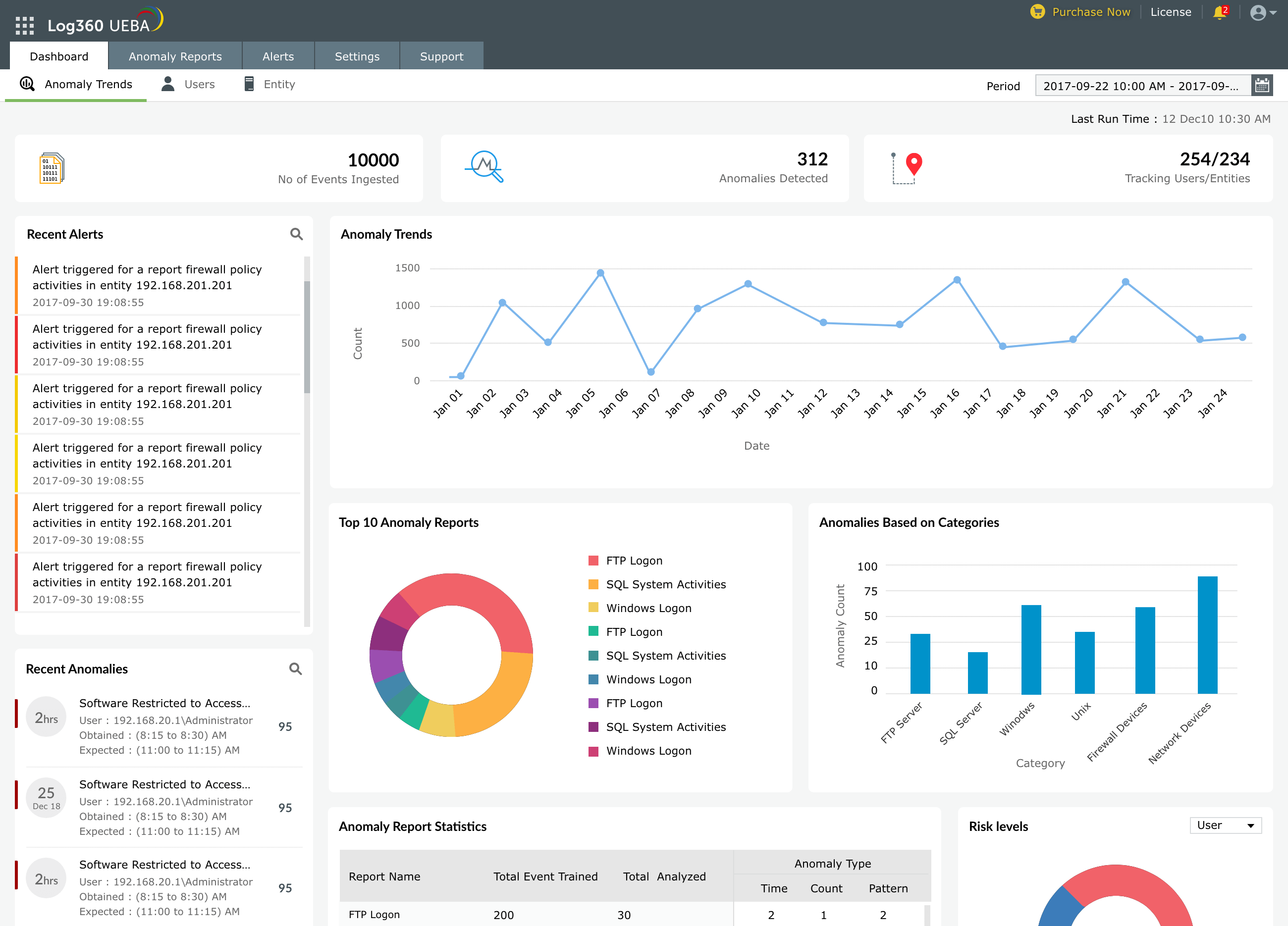 Log360 UEBA dashboard