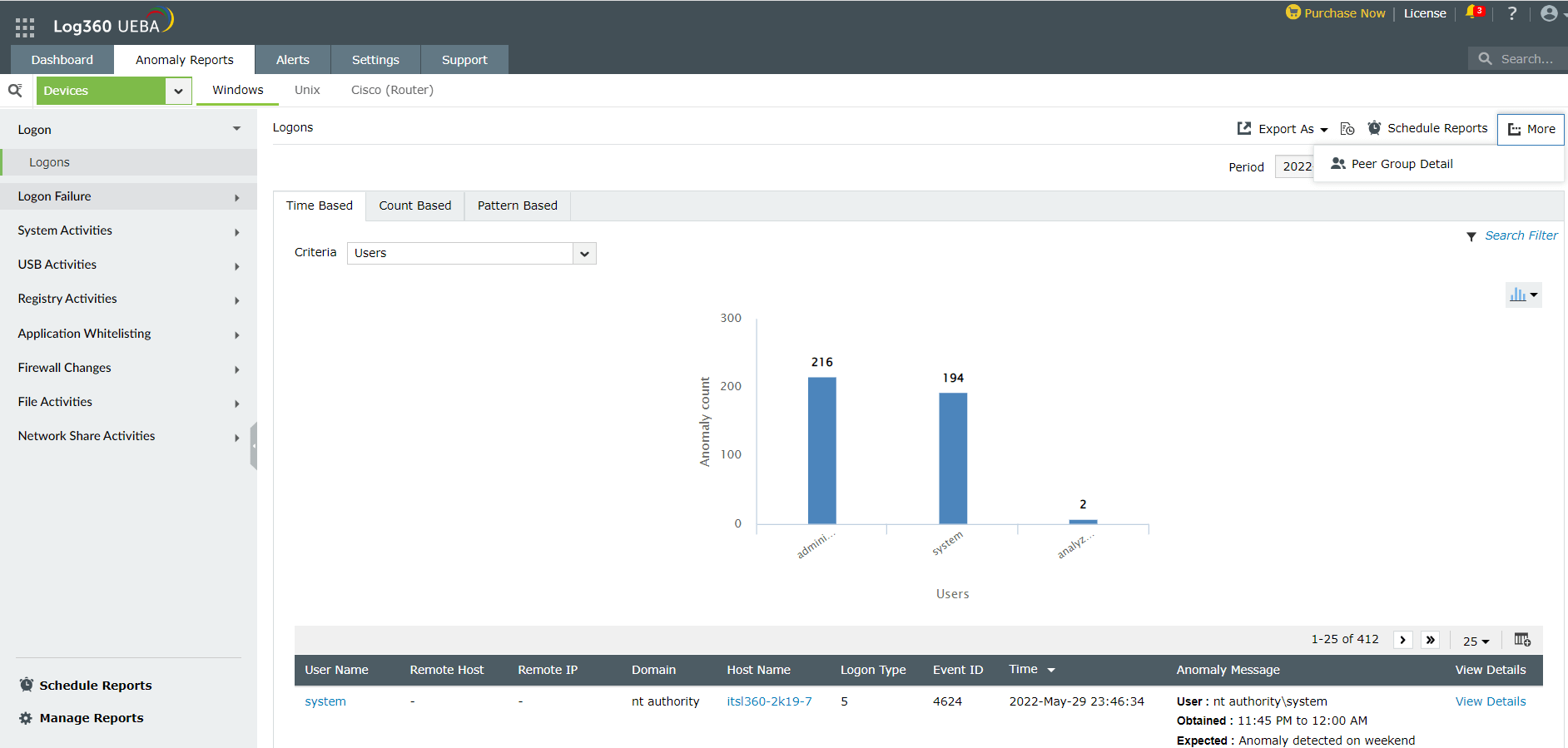Static and Dynamic Peer Grouping
