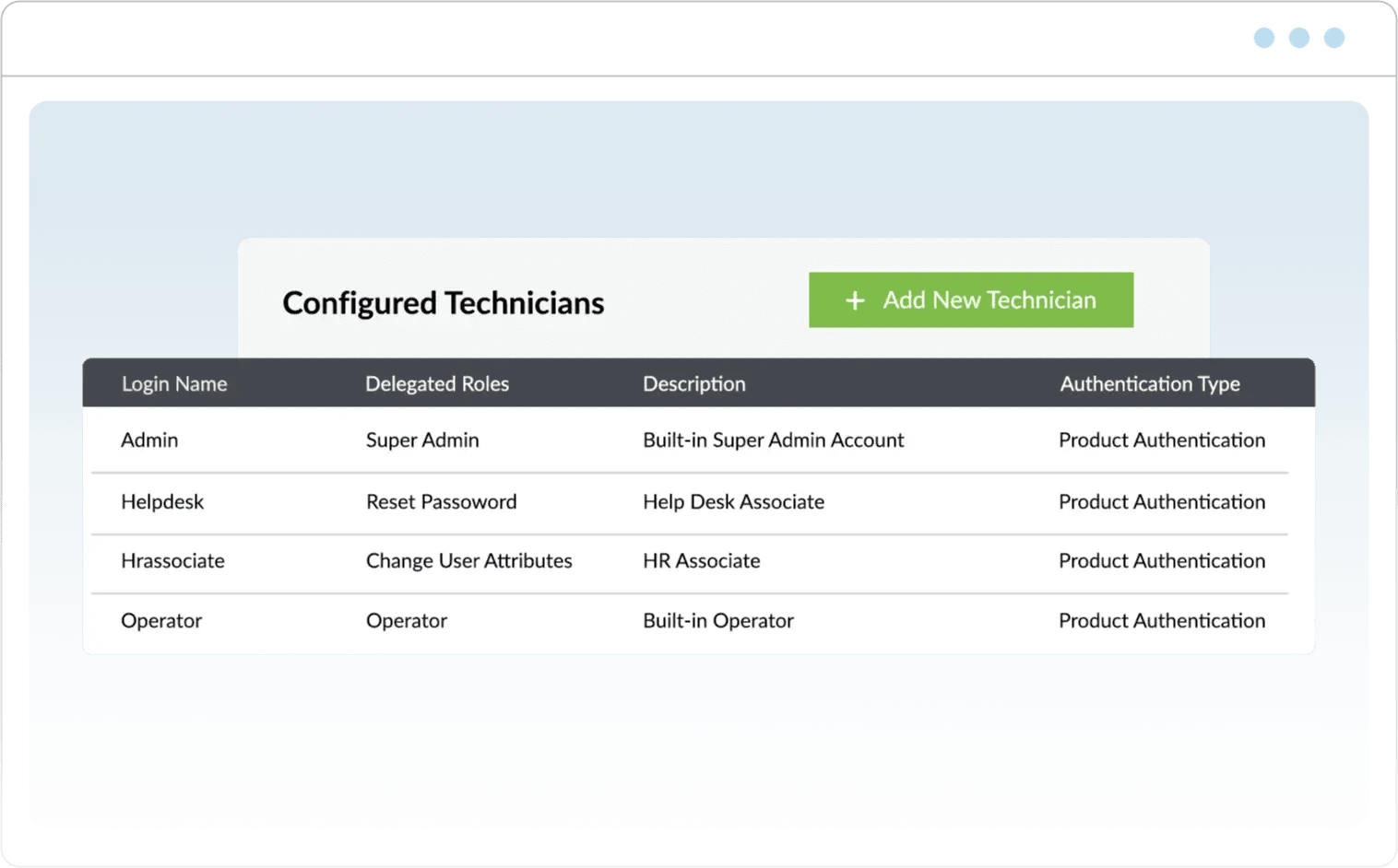 The help desk delegation module of M365 Manager Plus, with the details of users and built-in technicians who are assigned custom roles to control the tasks and reports in the product.
