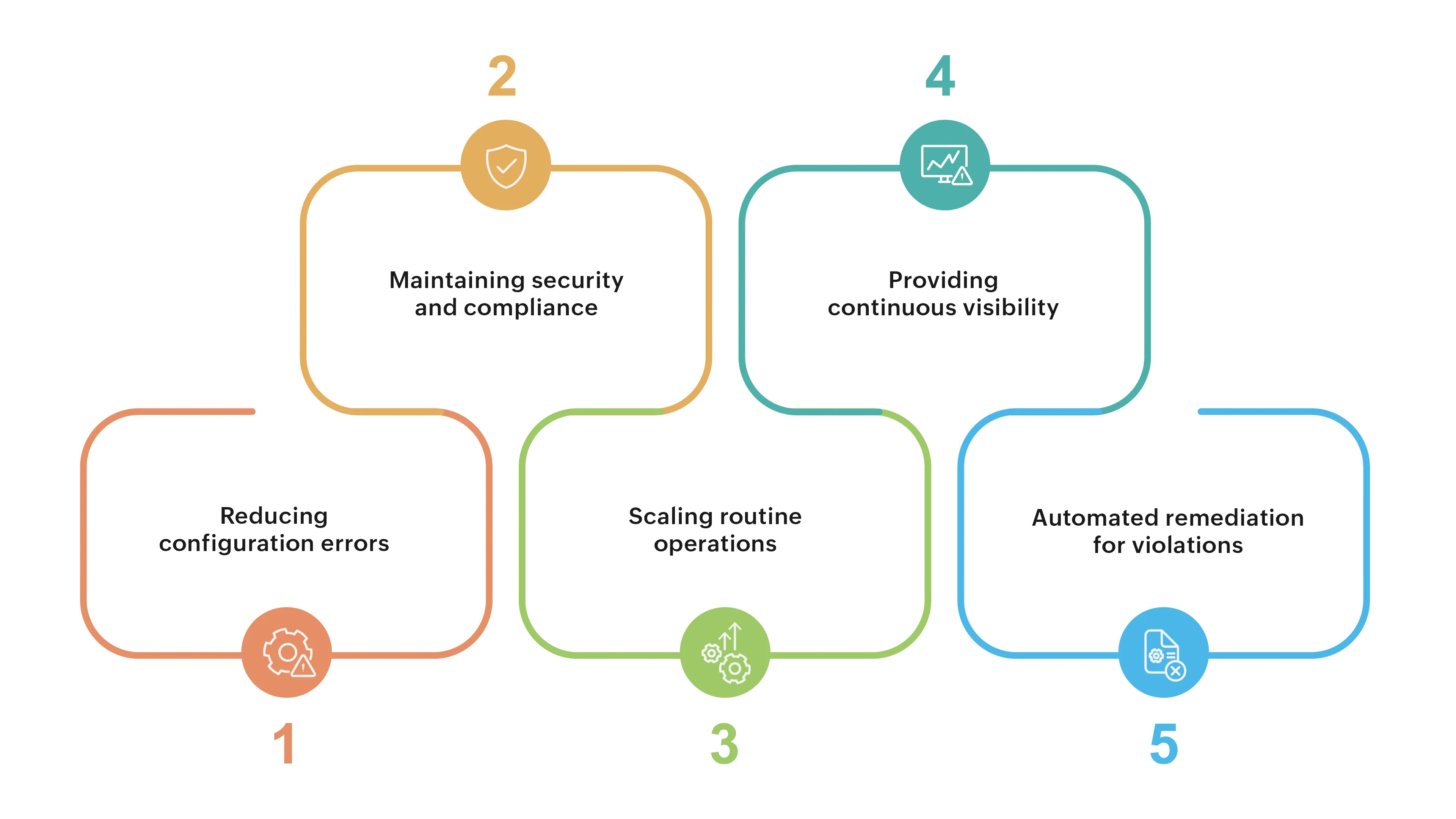 Why do IT teams need a network automation tool?