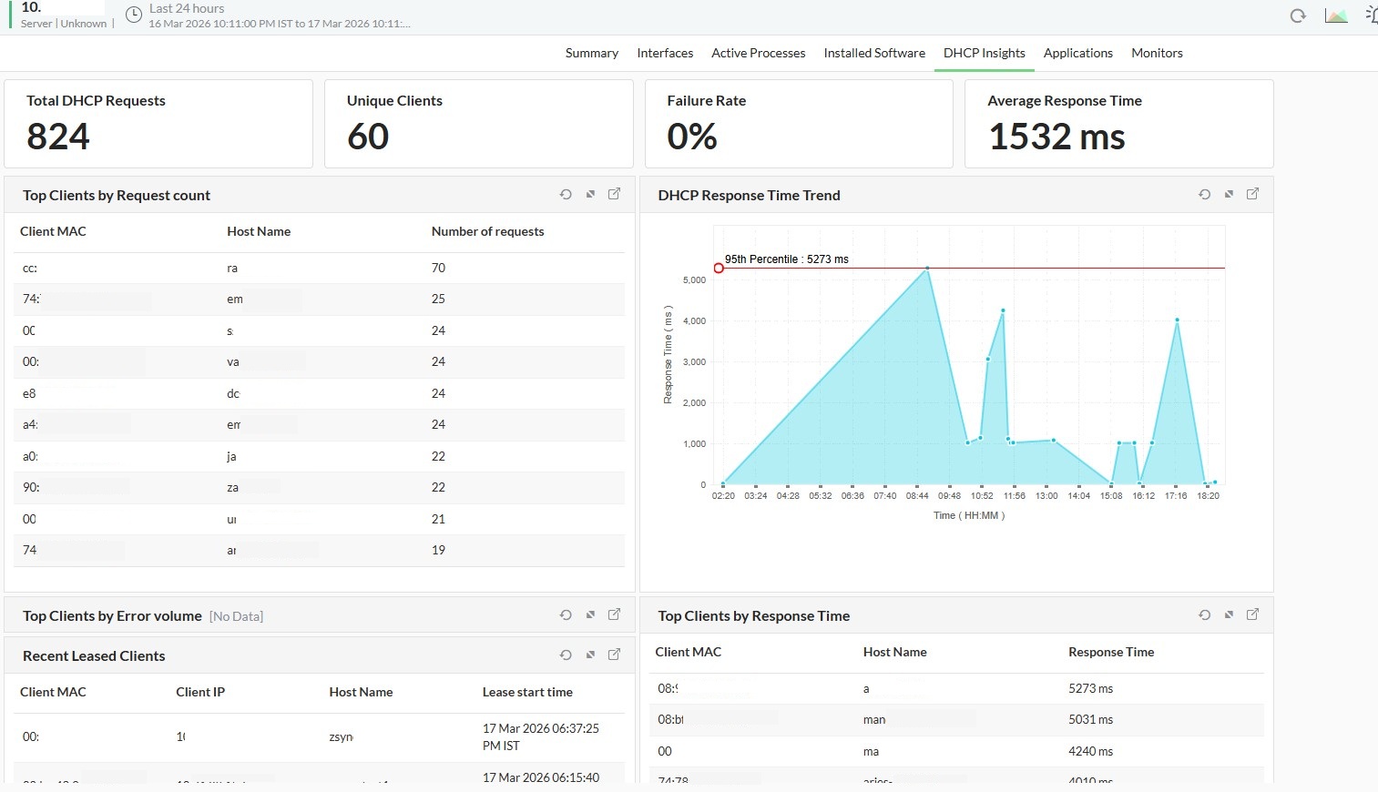 DHCP Insights