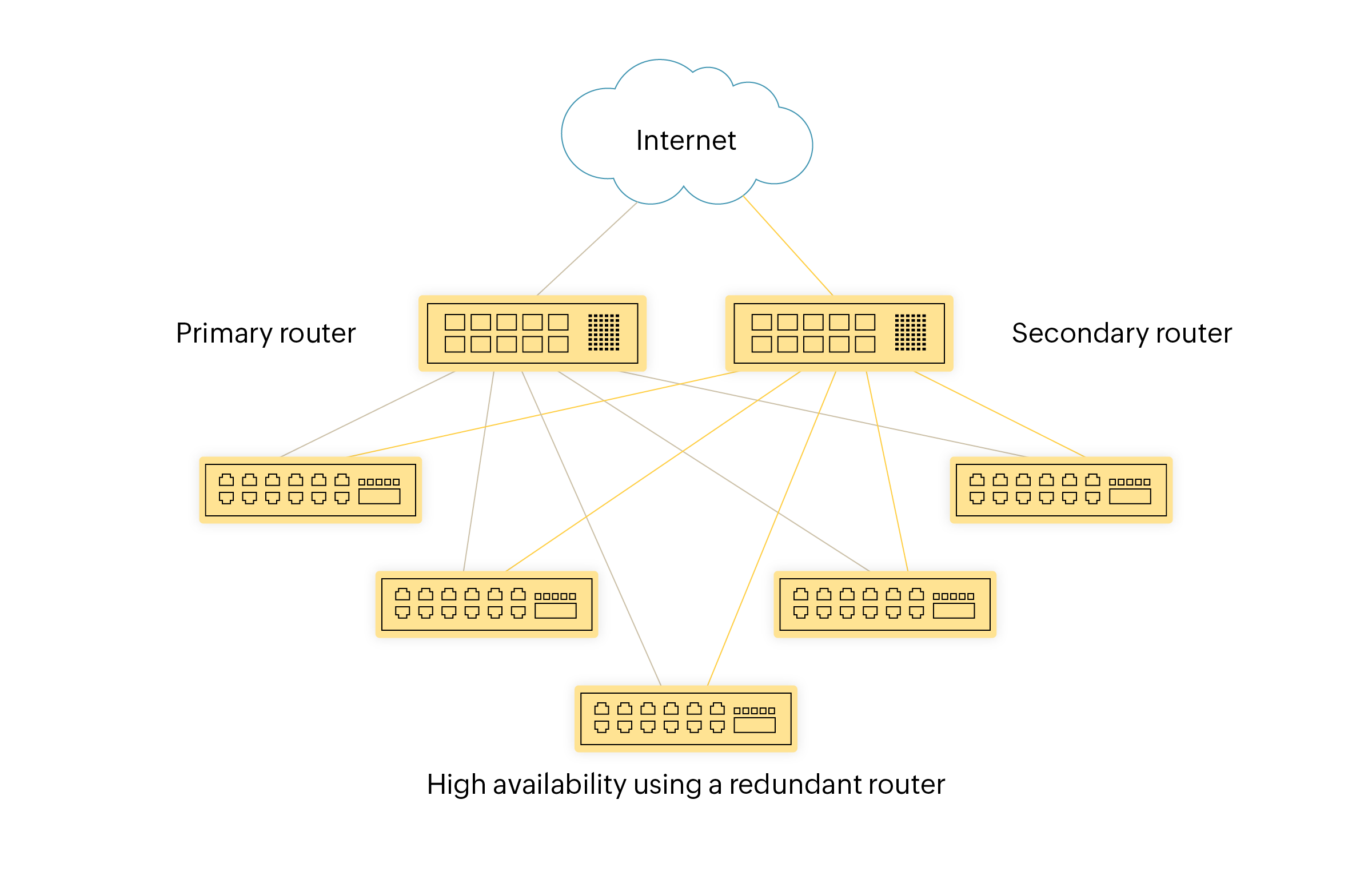 7 tips to improve network resilience ManageEngine OpManager