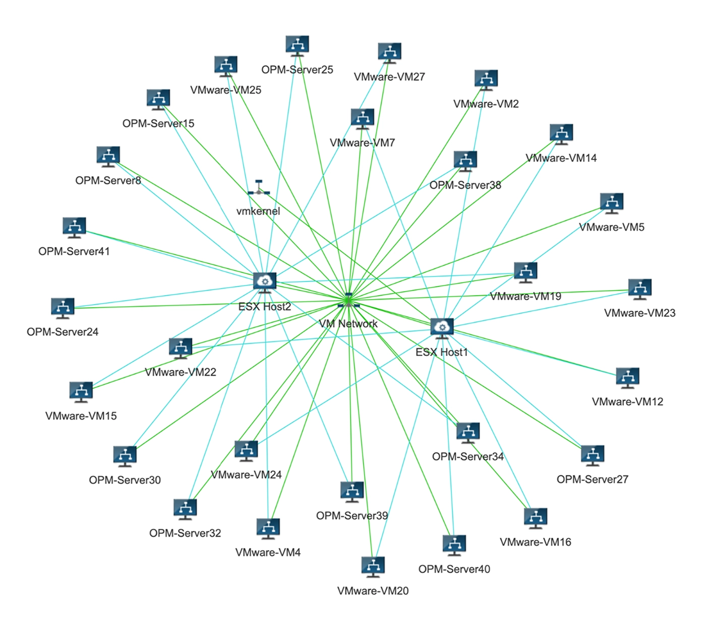 Automated discovery with accurate topology mapping