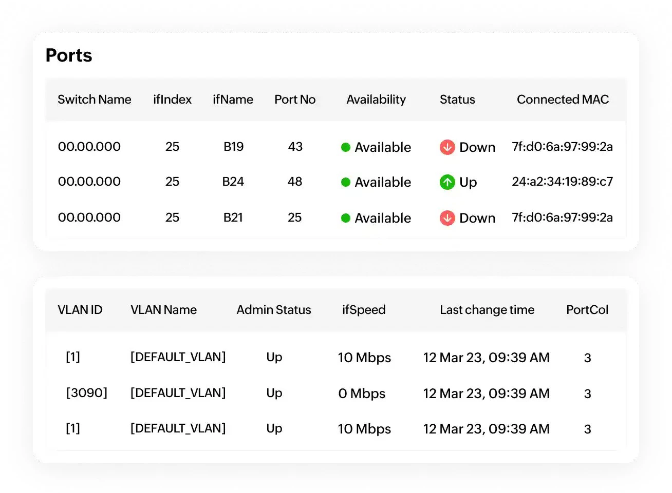 IP address and switch port management (IPAM/SPM)