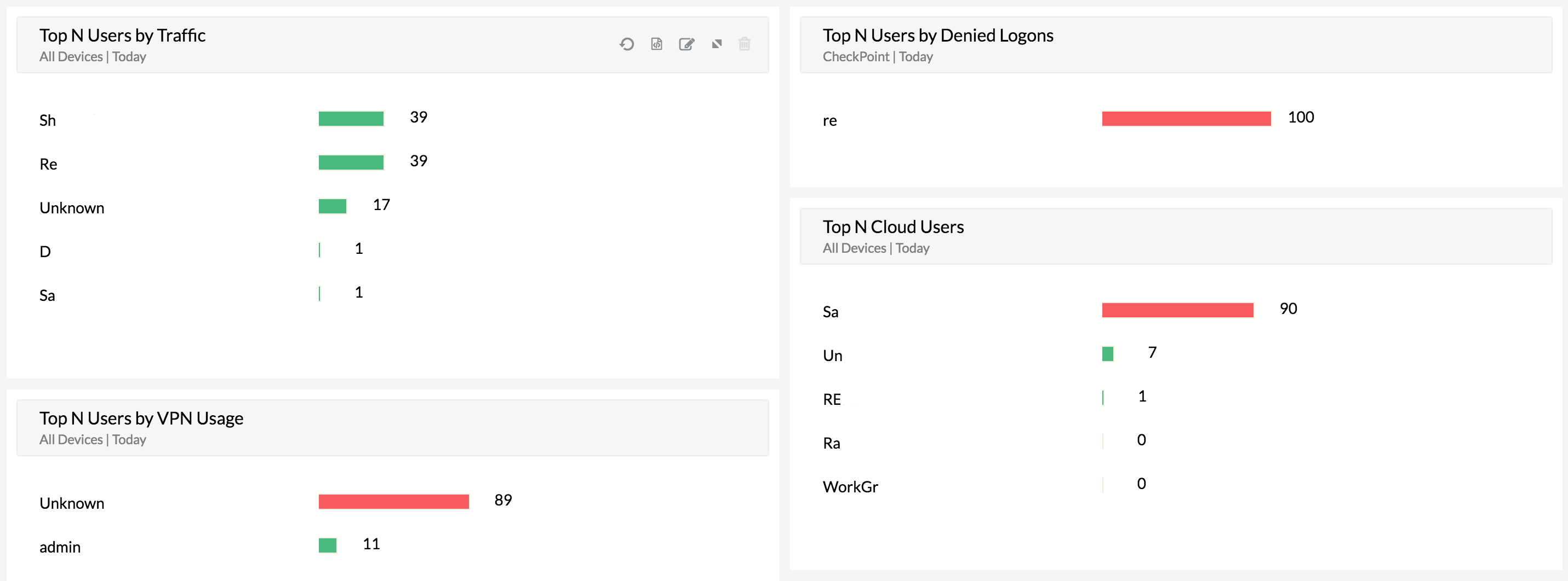 Network Activity Monitor Tools ManageEngine OpManager