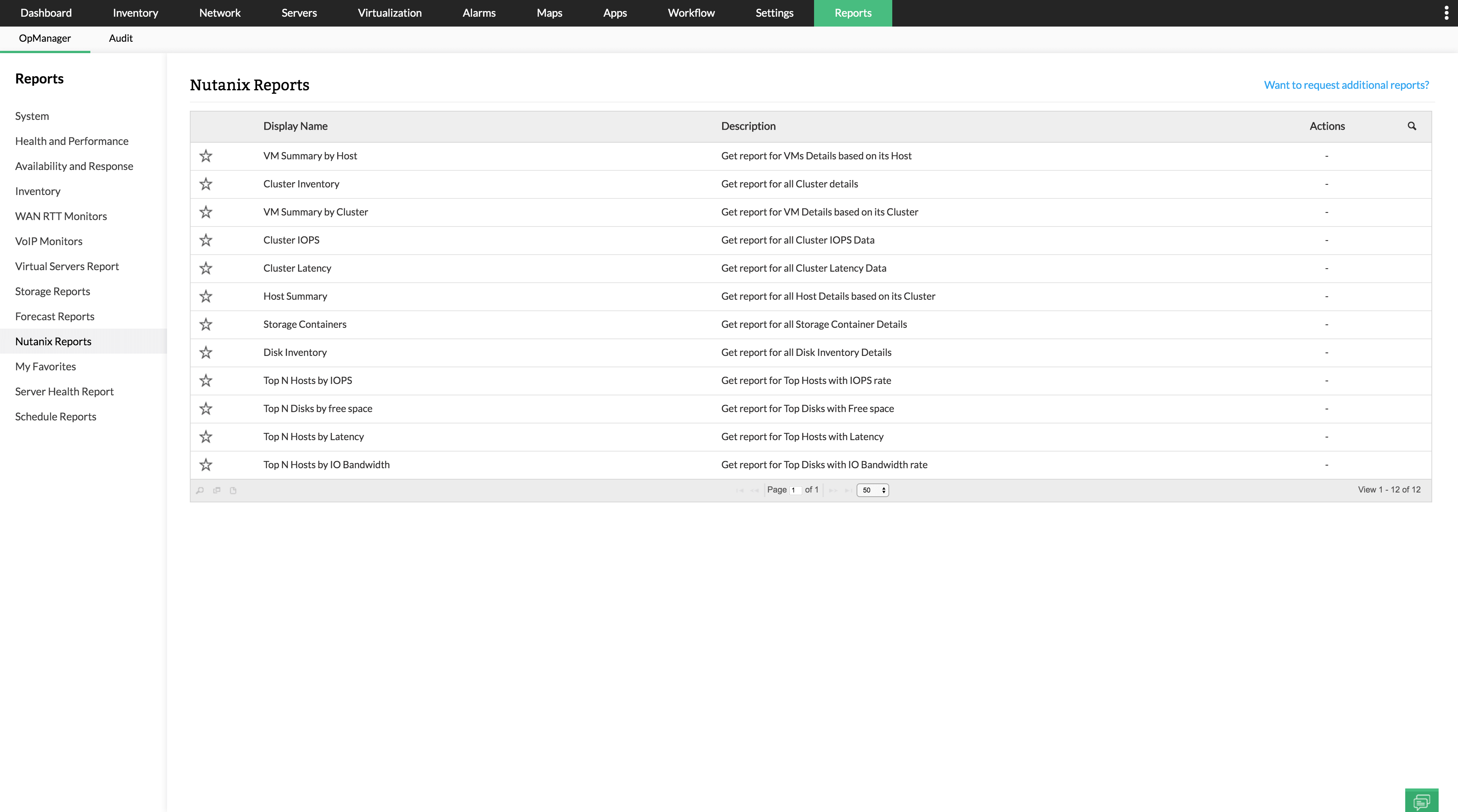 Nutanix Monitoring