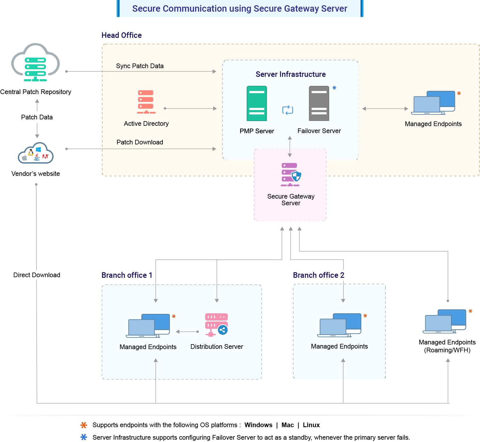manageengine cloud security plus