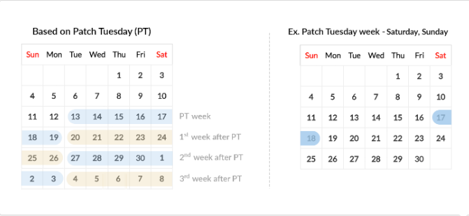 Patch Tuesday split patch deployment policies