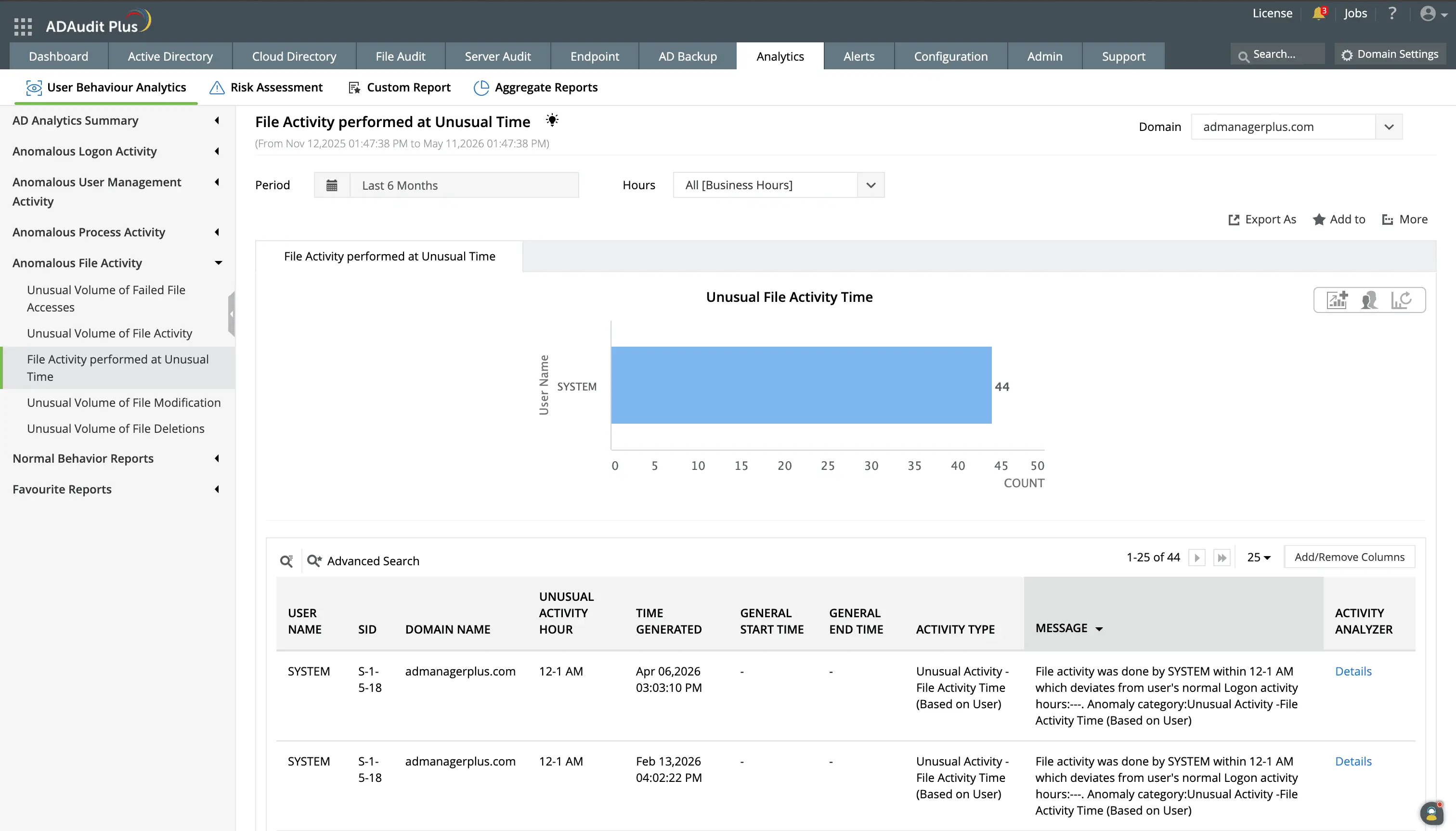 Detect anomalous file activity