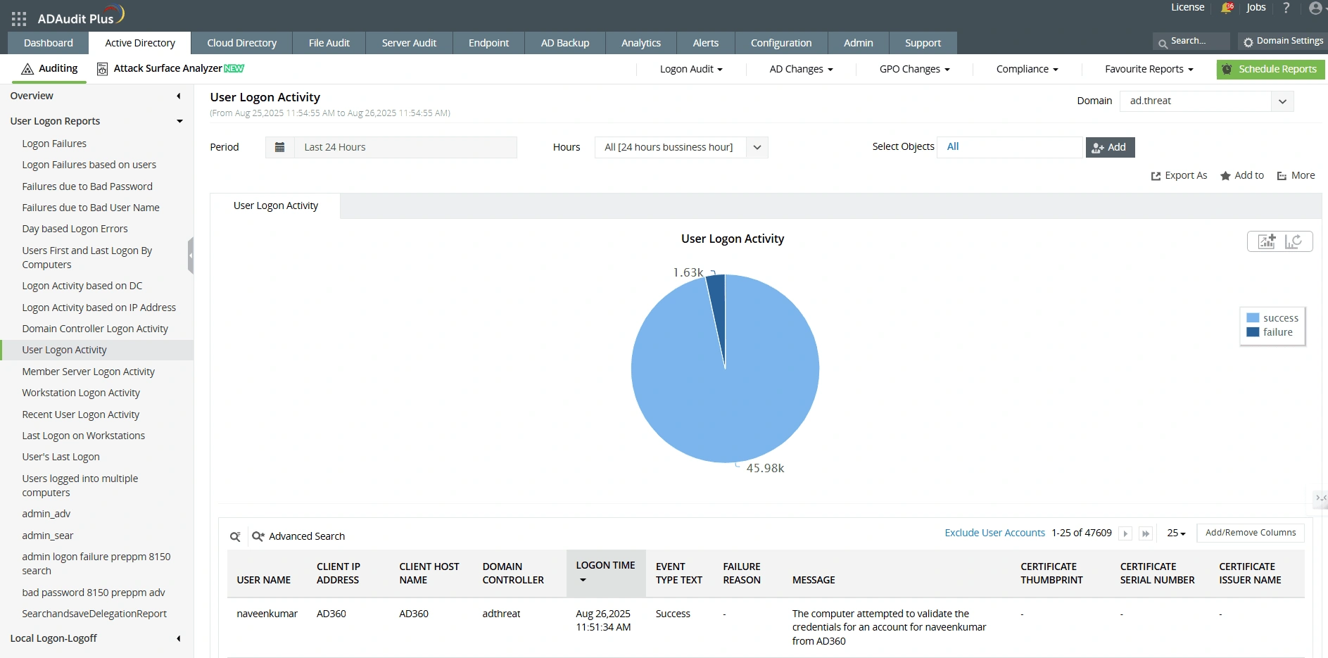 The User Logon Activity report in ADAudit Plus.