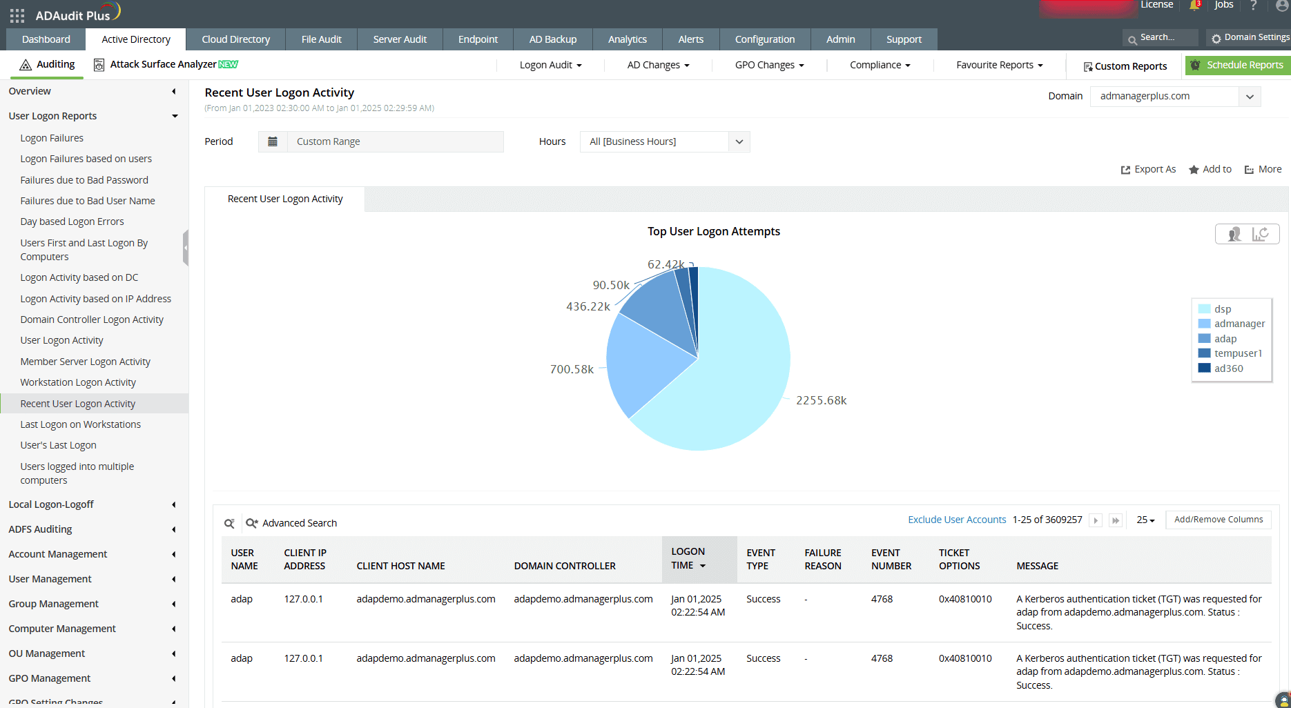 Simplify the way you see logged-on users