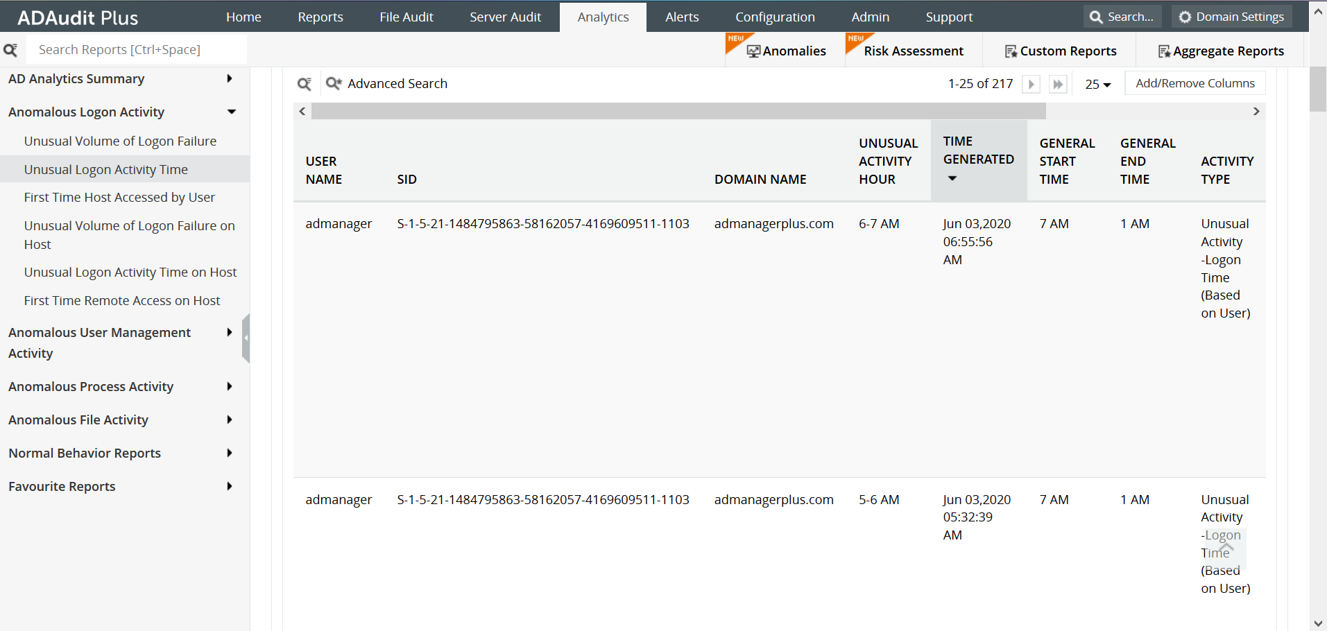 User logon activity report