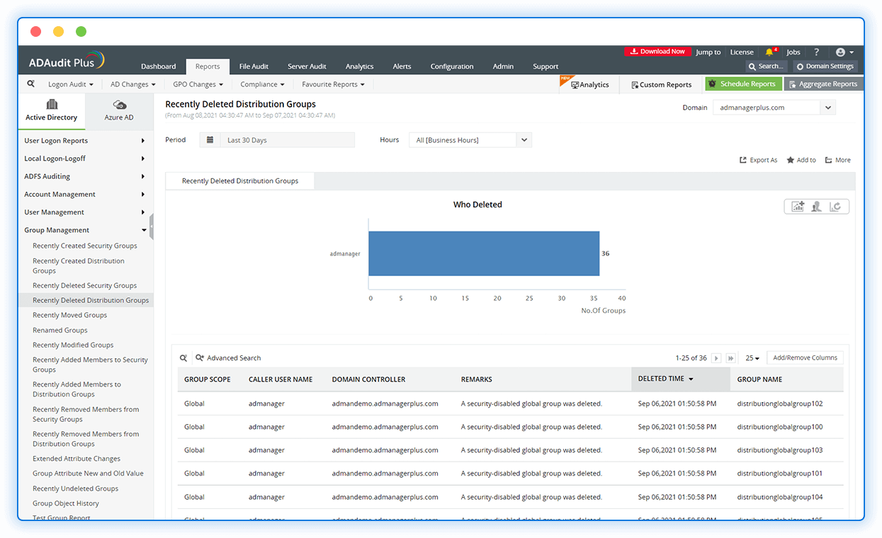 Audit distribution group management ManageEngine ADAudit Plus