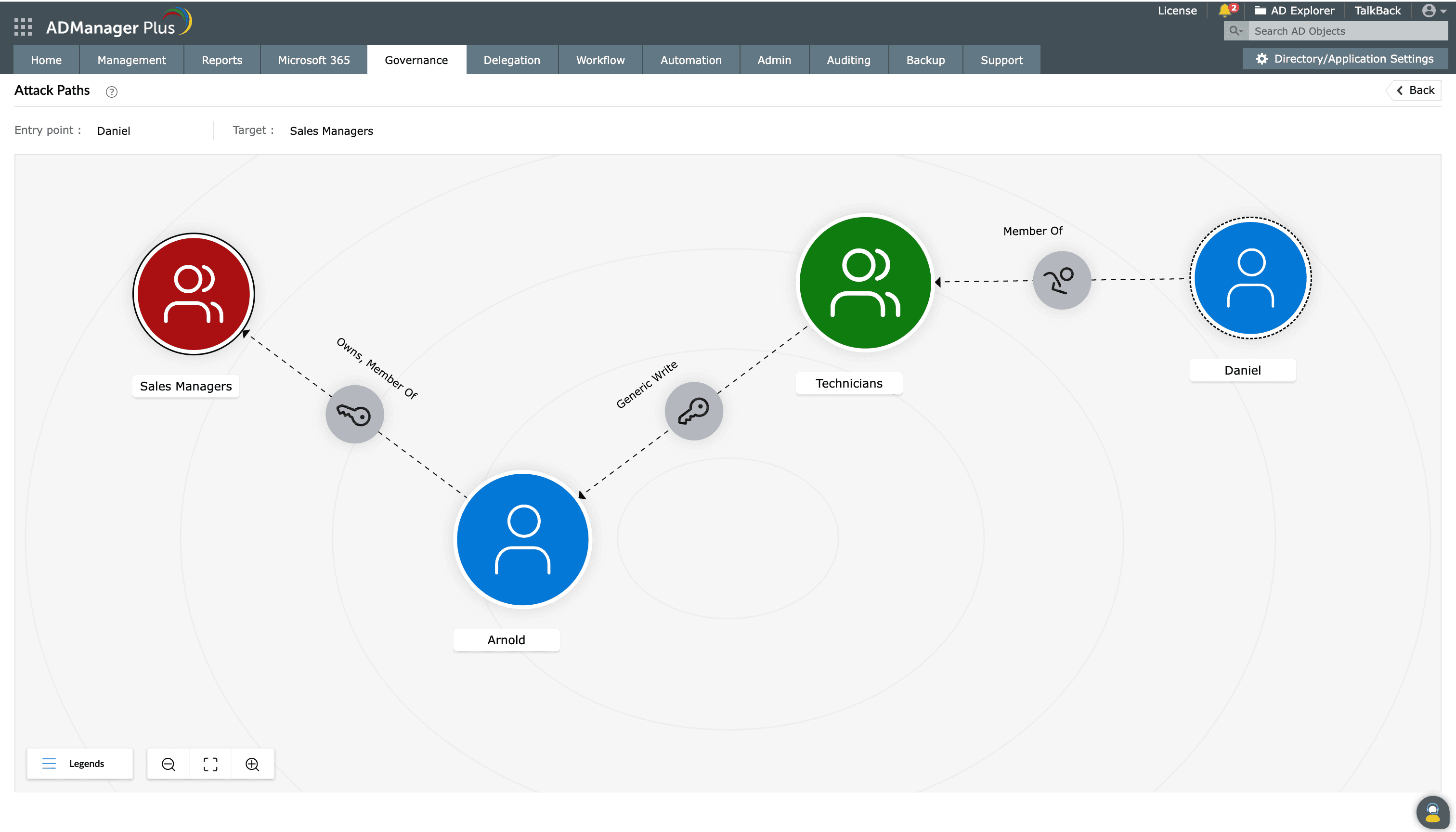 Risk Visualization/Attack Flow