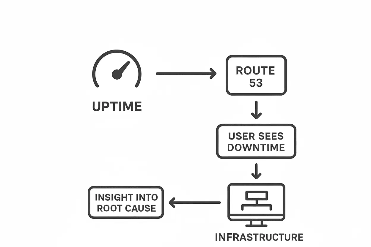 How the two work together