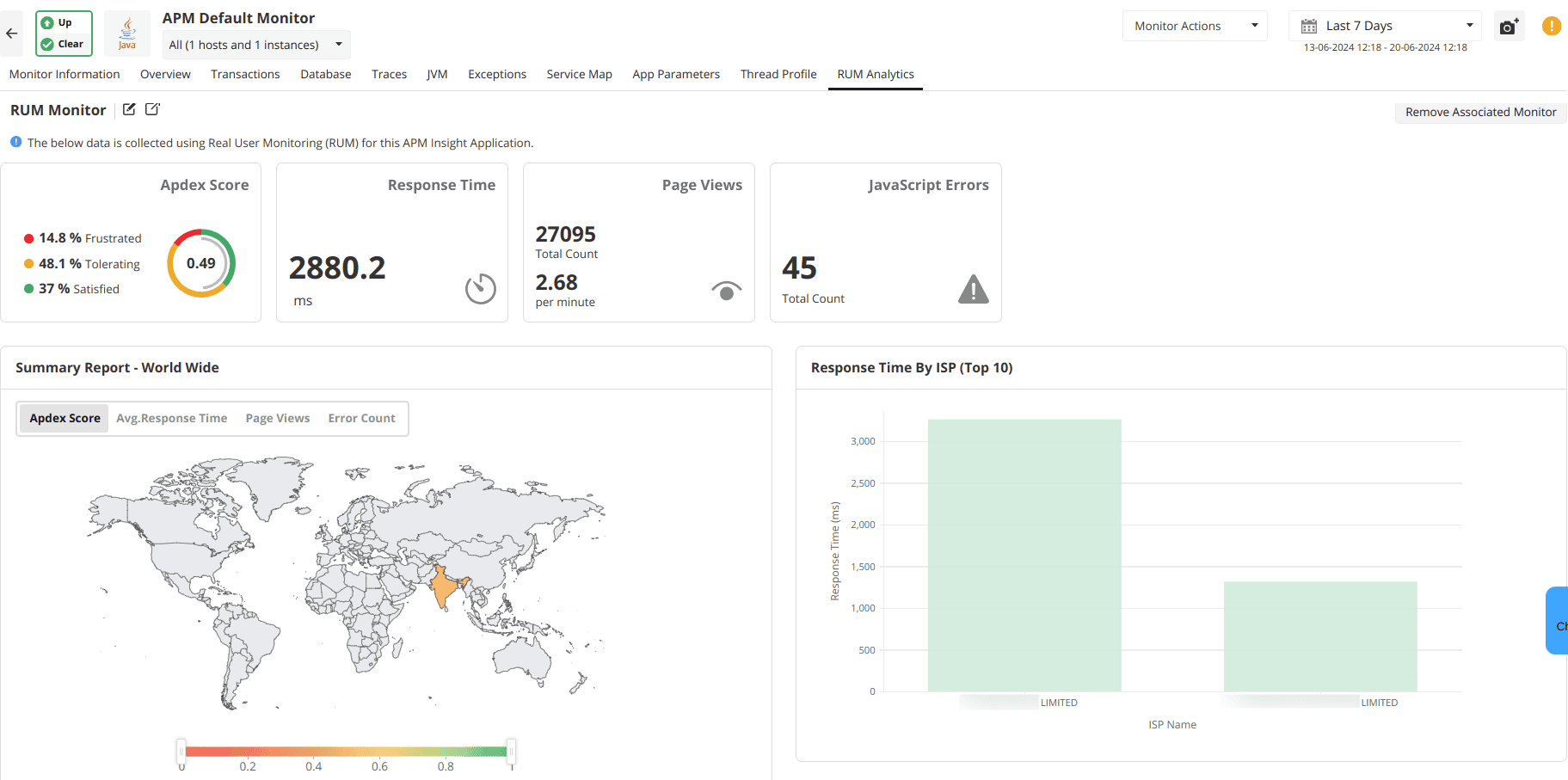 Applications Manager APM Insight RUM Integration: RUM Analytics Dashboard