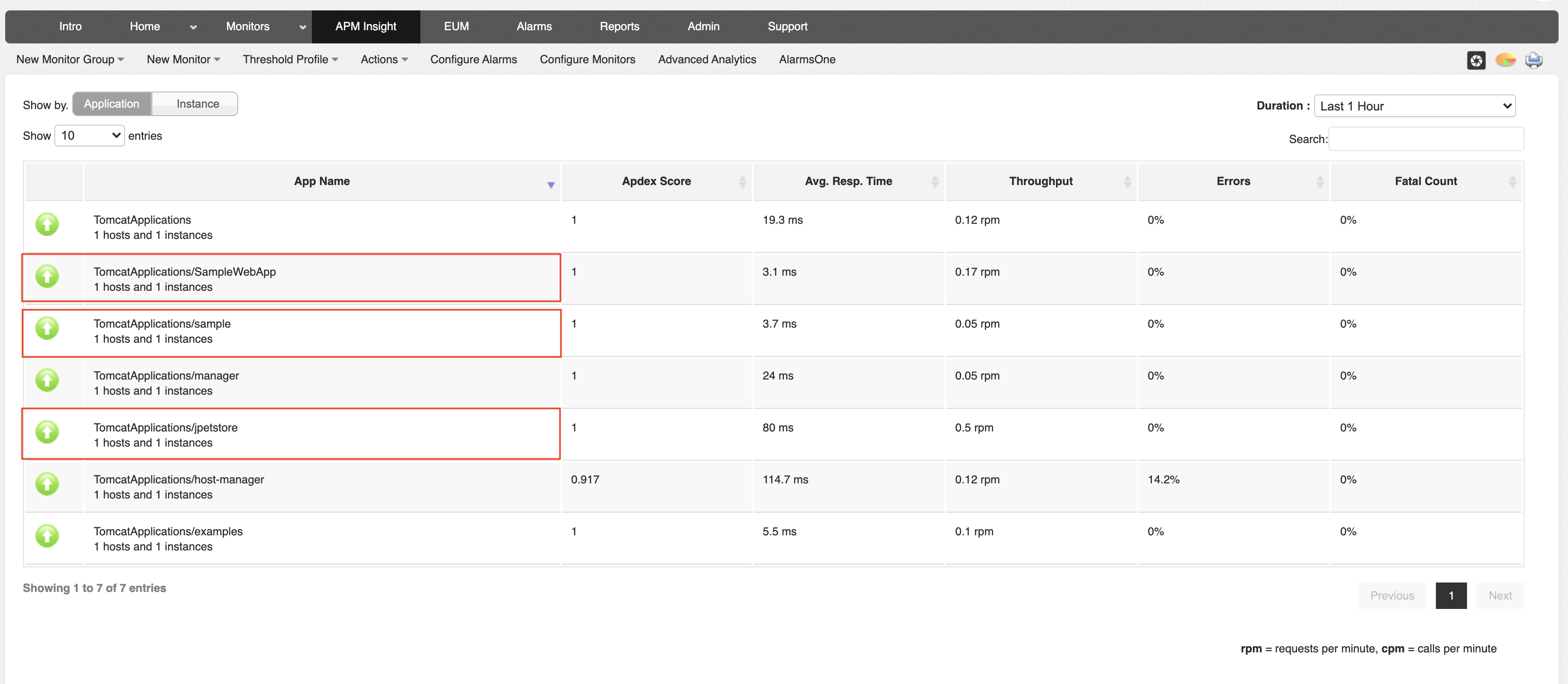 Applications Manager APM Insight Java Agent Context-based monitoring: Monitoring apps based on context in monitor dashboard