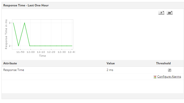 Apache Monitoring - ManageEngine Applications Manager
