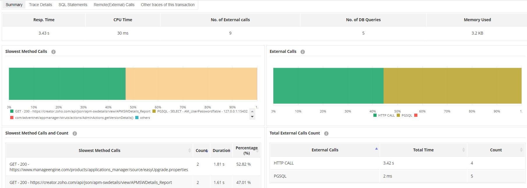 Applications Performance Management