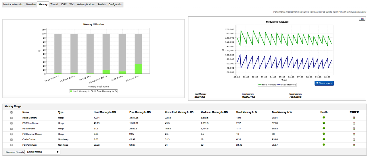 Server Application Monitoring