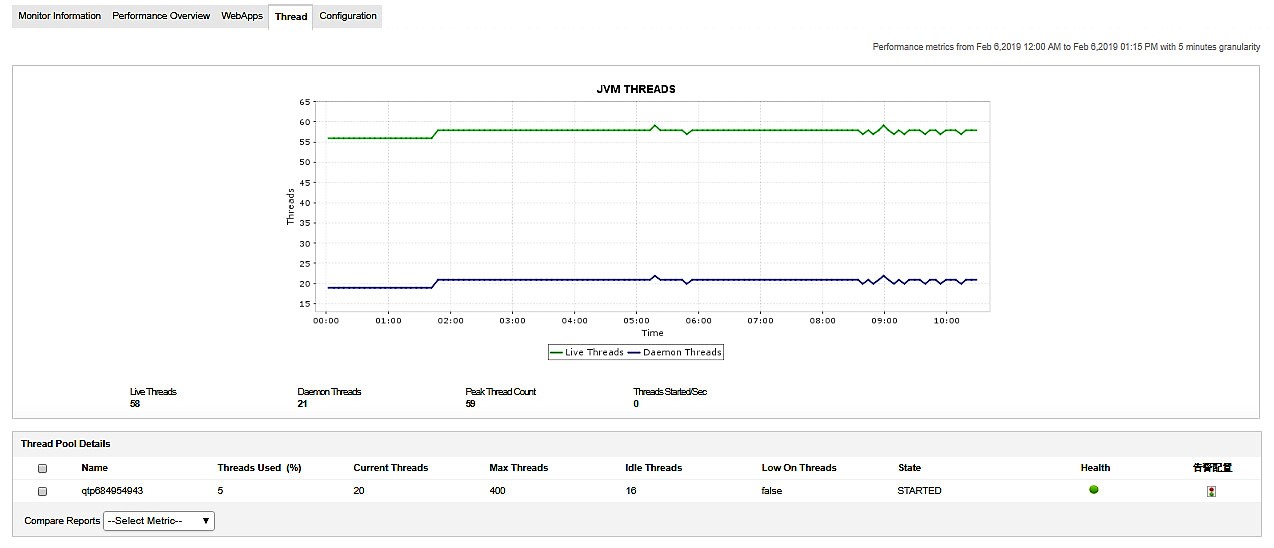 Application Server Management